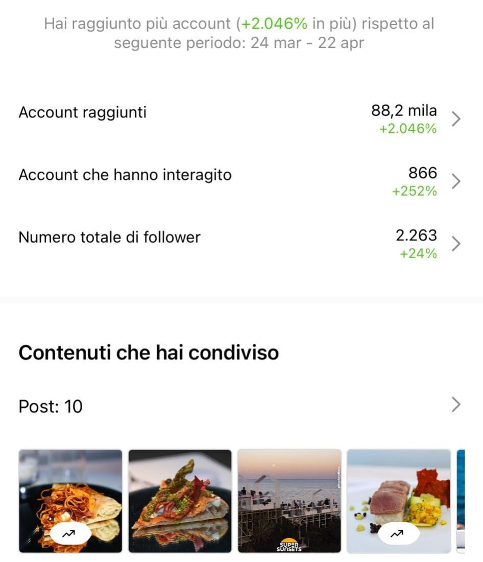 Bellatrix.club insight Instagram